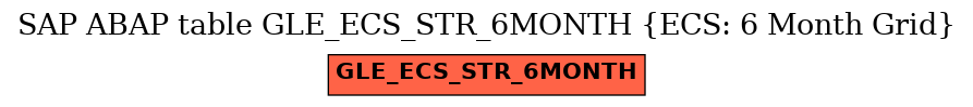 E-R Diagram for table GLE_ECS_STR_6MONTH (ECS: 6 Month Grid)