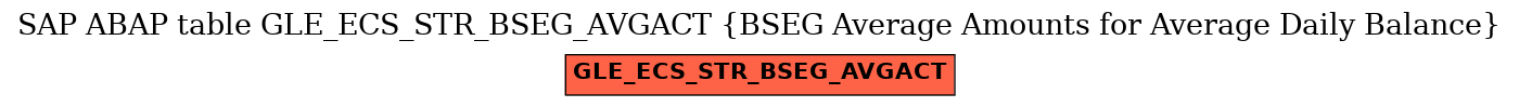 E-R Diagram for table GLE_ECS_STR_BSEG_AVGACT (BSEG Average Amounts for Average Daily Balance)