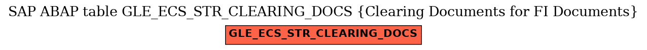E-R Diagram for table GLE_ECS_STR_CLEARING_DOCS (Clearing Documents for FI Documents)