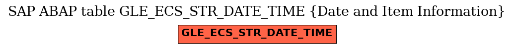 E-R Diagram for table GLE_ECS_STR_DATE_TIME (Date and Item Information)