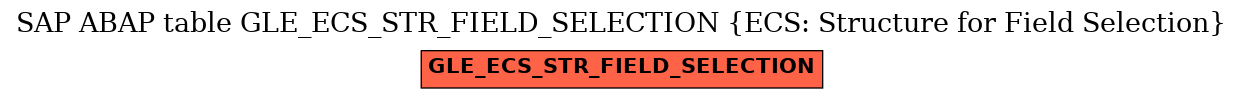E-R Diagram for table GLE_ECS_STR_FIELD_SELECTION (ECS: Structure for Field Selection)
