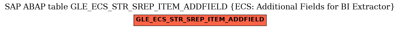 E-R Diagram for table GLE_ECS_STR_SREP_ITEM_ADDFIELD (ECS: Additional Fields for BI Extractor)