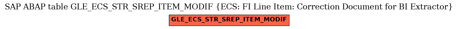 E-R Diagram for table GLE_ECS_STR_SREP_ITEM_MODIF (ECS: FI Line Item: Correction Document for BI Extractor)