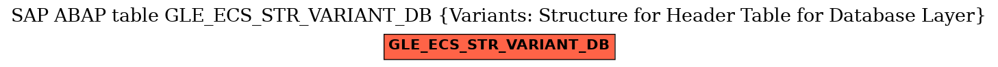 E-R Diagram for table GLE_ECS_STR_VARIANT_DB (Variants: Structure for Header Table for Database Layer)