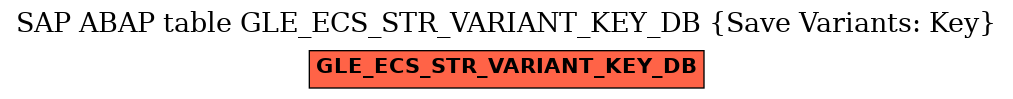 E-R Diagram for table GLE_ECS_STR_VARIANT_KEY_DB (Save Variants: Key)