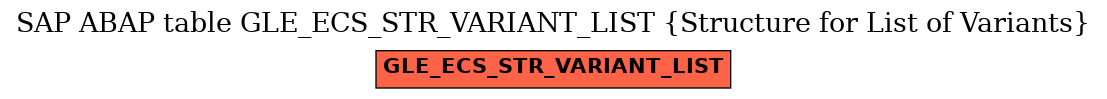 E-R Diagram for table GLE_ECS_STR_VARIANT_LIST (Structure for List of Variants)