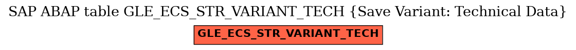 E-R Diagram for table GLE_ECS_STR_VARIANT_TECH (Save Variant: Technical Data)