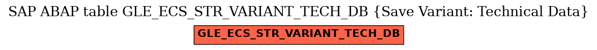 E-R Diagram for table GLE_ECS_STR_VARIANT_TECH_DB (Save Variant: Technical Data)