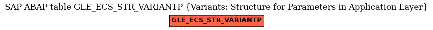 E-R Diagram for table GLE_ECS_STR_VARIANTP (Variants: Structure for Parameters in Application Layer)