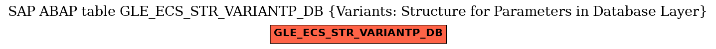 E-R Diagram for table GLE_ECS_STR_VARIANTP_DB (Variants: Structure for Parameters in Database Layer)