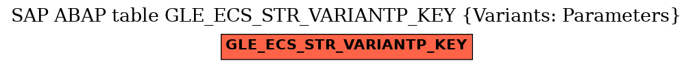 E-R Diagram for table GLE_ECS_STR_VARIANTP_KEY (Variants: Parameters)