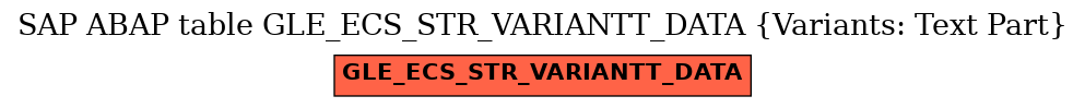 E-R Diagram for table GLE_ECS_STR_VARIANTT_DATA (Variants: Text Part)