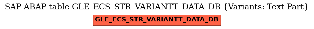 E-R Diagram for table GLE_ECS_STR_VARIANTT_DATA_DB (Variants: Text Part)