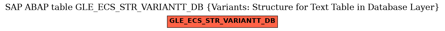 E-R Diagram for table GLE_ECS_STR_VARIANTT_DB (Variants: Structure for Text Table in Database Layer)