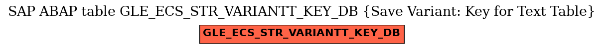 E-R Diagram for table GLE_ECS_STR_VARIANTT_KEY_DB (Save Variant: Key for Text Table)