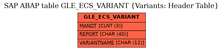 E-R Diagram for table GLE_ECS_VARIANT (Variants: Header Table)