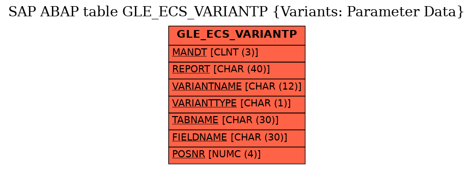 E-R Diagram for table GLE_ECS_VARIANTP (Variants: Parameter Data)