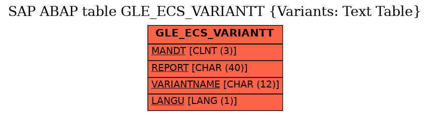E-R Diagram for table GLE_ECS_VARIANTT (Variants: Text Table)