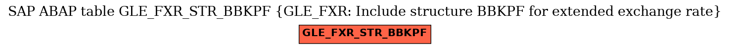 E-R Diagram for table GLE_FXR_STR_BBKPF (GLE_FXR: Include structure BBKPF for extended exchange rate)