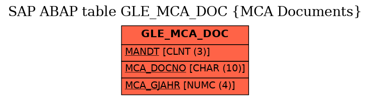 E-R Diagram for table GLE_MCA_DOC (MCA Documents)