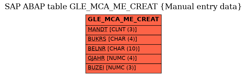 E-R Diagram for table GLE_MCA_ME_CREAT (Manual entry data)