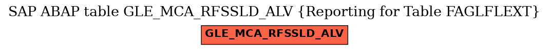 E-R Diagram for table GLE_MCA_RFSSLD_ALV (Reporting for Table FAGLFLEXT)