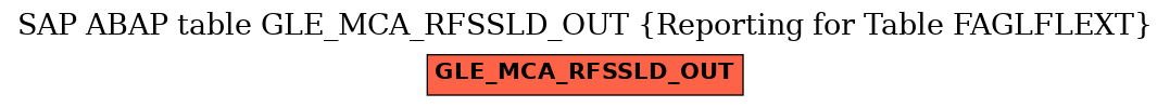 E-R Diagram for table GLE_MCA_RFSSLD_OUT (Reporting for Table FAGLFLEXT)