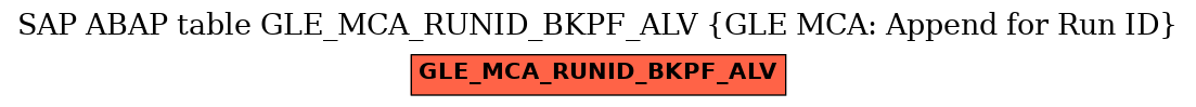 E-R Diagram for table GLE_MCA_RUNID_BKPF_ALV (GLE MCA: Append for Run ID)