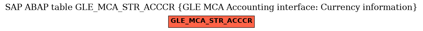 E-R Diagram for table GLE_MCA_STR_ACCCR (GLE MCA Accounting interface: Currency information)