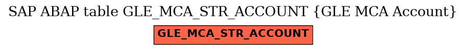 E-R Diagram for table GLE_MCA_STR_ACCOUNT (GLE MCA Account)