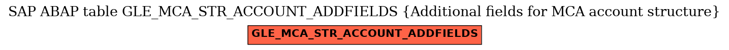 E-R Diagram for table GLE_MCA_STR_ACCOUNT_ADDFIELDS (Additional fields for MCA account structure)