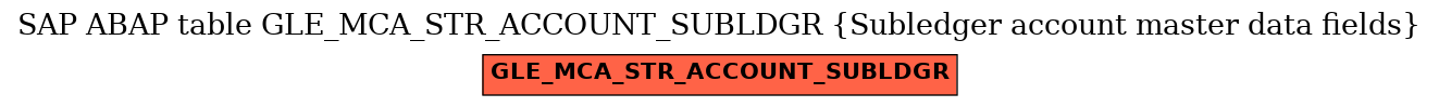 E-R Diagram for table GLE_MCA_STR_ACCOUNT_SUBLDGR (Subledger account master data fields)