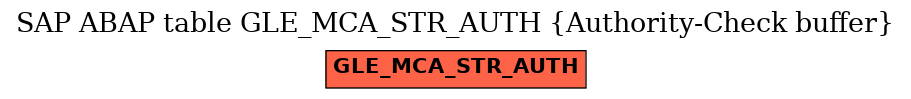 E-R Diagram for table GLE_MCA_STR_AUTH (Authority-Check buffer)