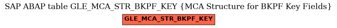 E-R Diagram for table GLE_MCA_STR_BKPF_KEY (MCA Structure for BKPF Key Fields)