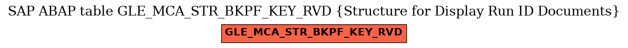 E-R Diagram for table GLE_MCA_STR_BKPF_KEY_RVD (Structure for Display Run ID Documents)