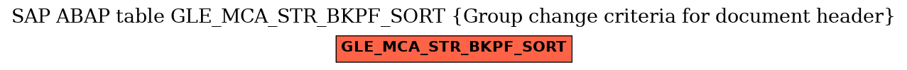 E-R Diagram for table GLE_MCA_STR_BKPF_SORT (Group change criteria for document header)