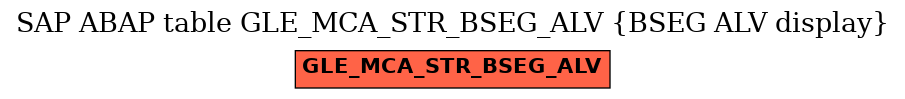 E-R Diagram for table GLE_MCA_STR_BSEG_ALV (BSEG ALV display)