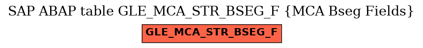 E-R Diagram for table GLE_MCA_STR_BSEG_F (MCA Bseg Fields)