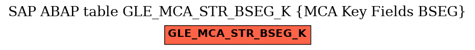 E-R Diagram for table GLE_MCA_STR_BSEG_K (MCA Key Fields BSEG)