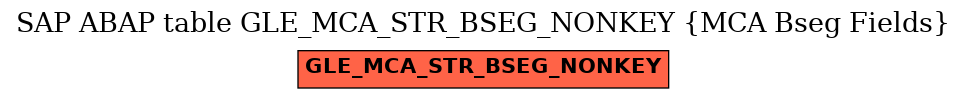 E-R Diagram for table GLE_MCA_STR_BSEG_NONKEY (MCA Bseg Fields)