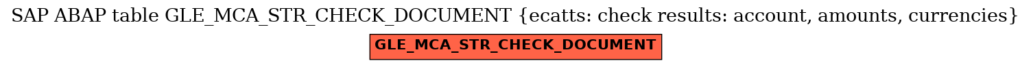 E-R Diagram for table GLE_MCA_STR_CHECK_DOCUMENT (ecatts: check results: account, amounts, currencies)