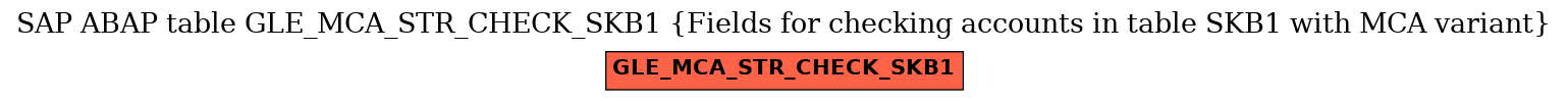 E-R Diagram for table GLE_MCA_STR_CHECK_SKB1 (Fields for checking accounts in table SKB1 with MCA variant)