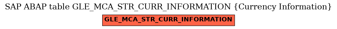 E-R Diagram for table GLE_MCA_STR_CURR_INFORMATION (Currency Information)