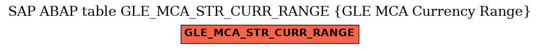 E-R Diagram for table GLE_MCA_STR_CURR_RANGE (GLE MCA Currency Range)