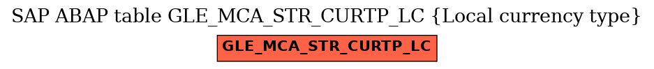 E-R Diagram for table GLE_MCA_STR_CURTP_LC (Local currency type)