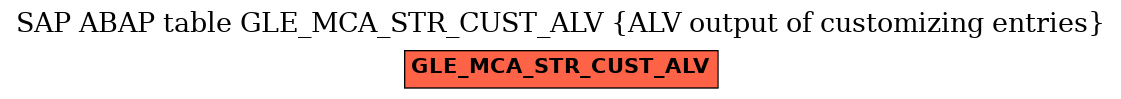 E-R Diagram for table GLE_MCA_STR_CUST_ALV (ALV output of customizing entries)
