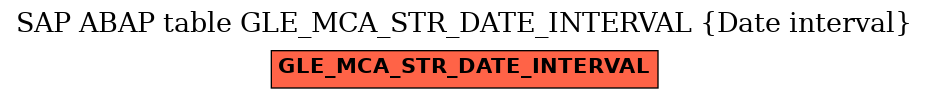 E-R Diagram for table GLE_MCA_STR_DATE_INTERVAL (Date interval)