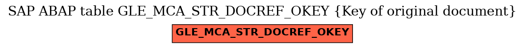 E-R Diagram for table GLE_MCA_STR_DOCREF_OKEY (Key of original document)