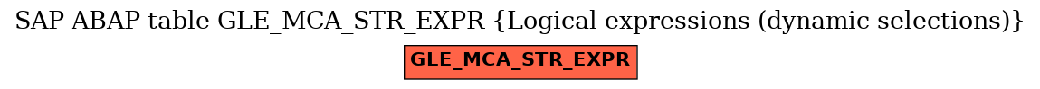 E-R Diagram for table GLE_MCA_STR_EXPR (Logical expressions (dynamic selections))