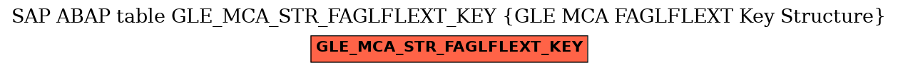 E-R Diagram for table GLE_MCA_STR_FAGLFLEXT_KEY (GLE MCA FAGLFLEXT Key Structure)